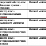 У грудні в Івано-Франківську заплановане проведення понад півсотні святкових заходів