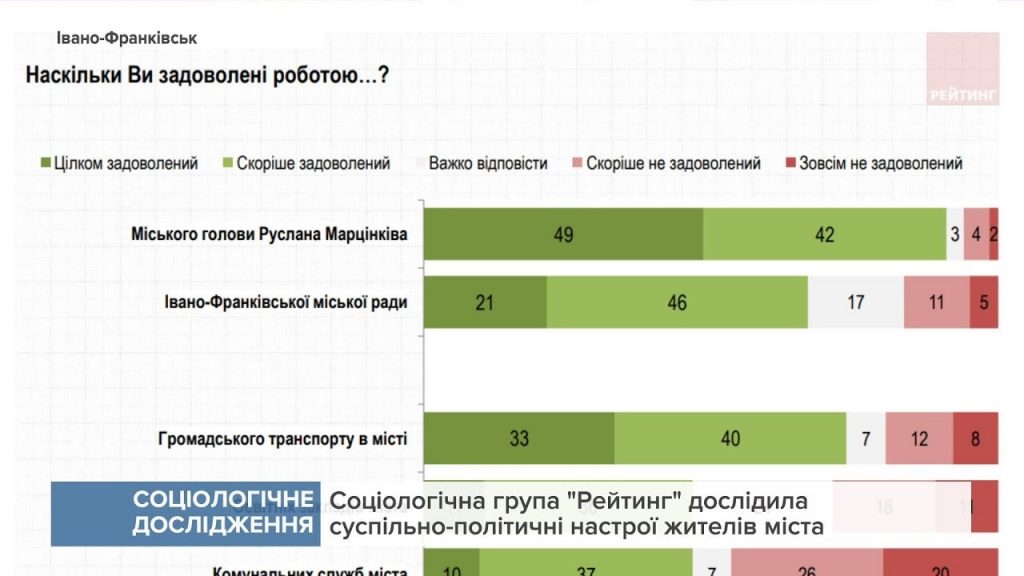 місцева влада