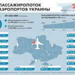 Аеропорт у туристично привабливому Івано-Франківську отримав спад пасажиропотоку