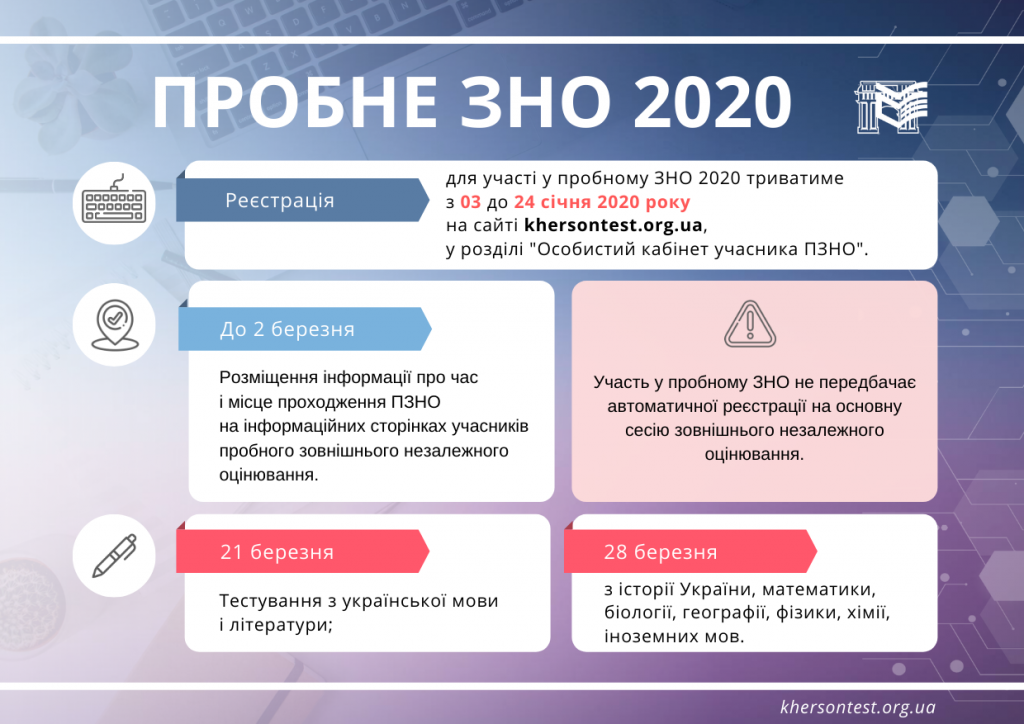 тестування