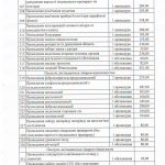 Стали відомими розцінки на медичні послуги у поліклініках Івано-Франківська (документ)
