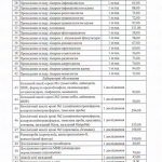 Стали відомими розцінки на медичні послуги у поліклініках Івано-Франківська (документ)