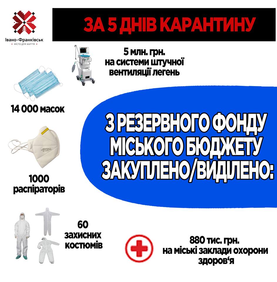 Звіт про захист Івано-Франківської ОТГ від пандемії коронавірусу