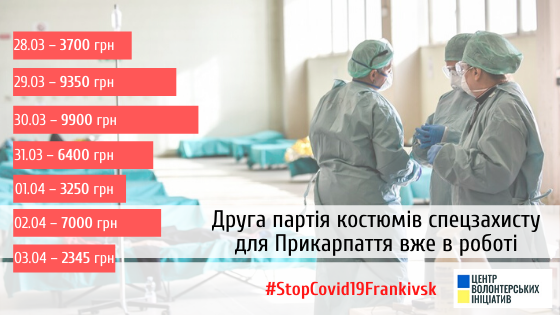 Прикарпатські волонтери продовжують збір коштів на виготовлення нових захисних костюмів