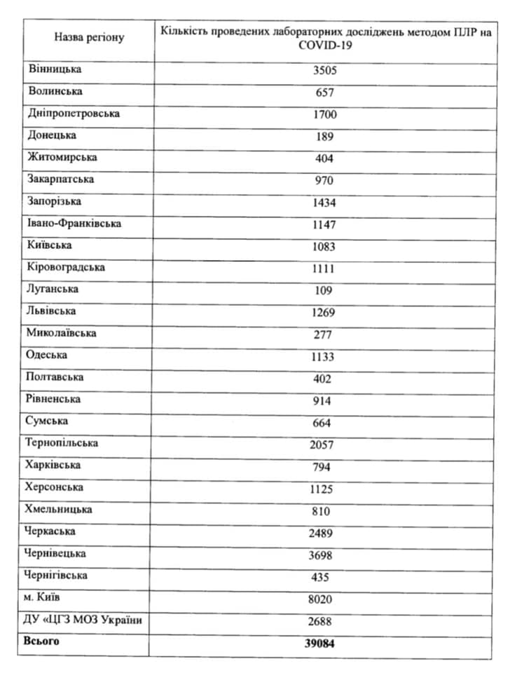 Скільки Прикарпаття отримає ПЛР-тестів для визначення COVID-19