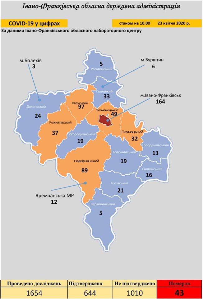 Стала відомою ситуація із захворюванням на коронавірус по районах та містах Івано-Франківщини станом на 23 квітня