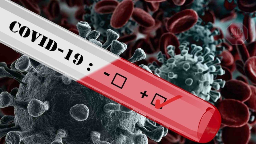 коронавірус