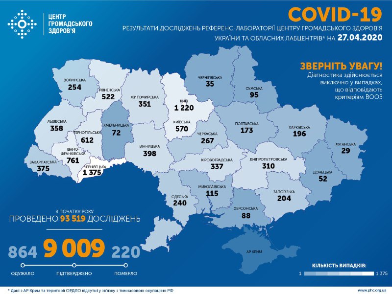 За добу на Прикарпатті 30 нових підтверджених випадків інфікування COVID-19