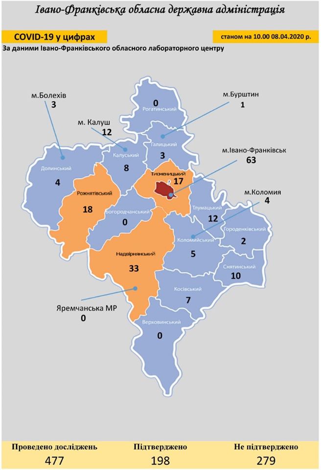 Яка ситуація на сьогодні по районах Прикарпаття із захворюванням на коронавірус: інфографіка