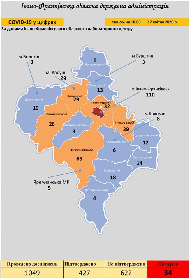 26 інфікованих та 3 померлих за останню добу: статистика розповсюдження коронавірусу по районах та населених пунктах Прикарпаття