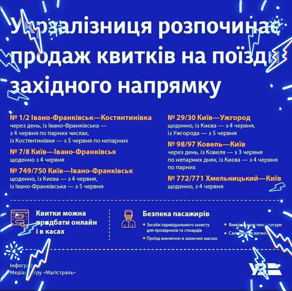 Укралізниця розпочинає продаж квитків на поїзди західного напрямку