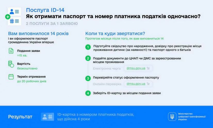 До уваги прикарпатських підлітків: в Україні запрацювала комплексна послуга для підлітків ID-14