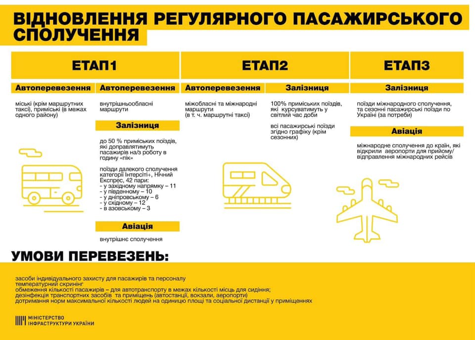 Наступне пом'якшення карантину: що запрацює в Україні з 22 травня