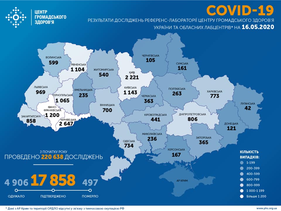 Динаміка захворювання COVID-19 на Прикарпатті дещо пішла на спад: 12 інфікованих за добу, проте зафіксовано 1 летальний випадок