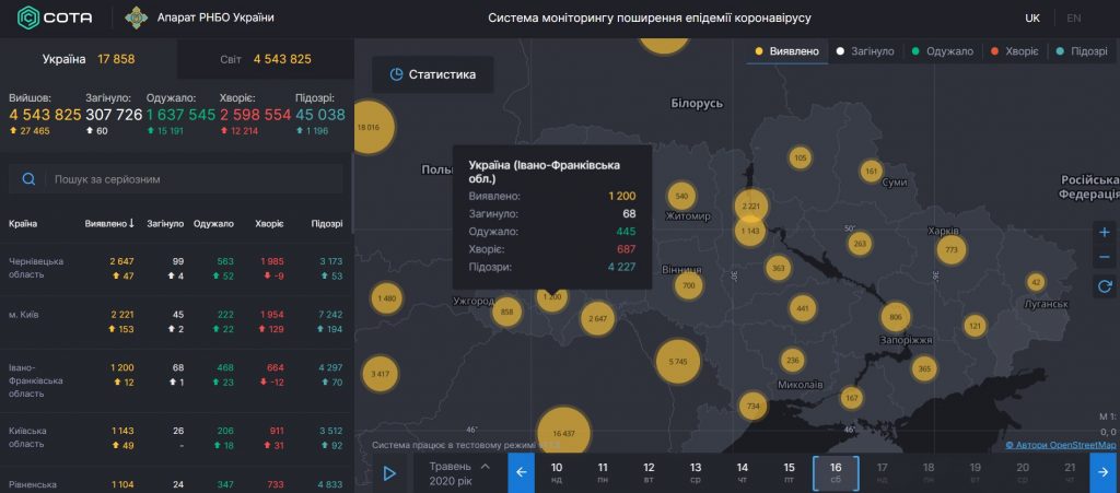 Динаміка захворювання COVID-19 на Прикарпатті дещо пішла на спад: 12 інфікованих за добу, проте зафіксовано 1 летальний випадок