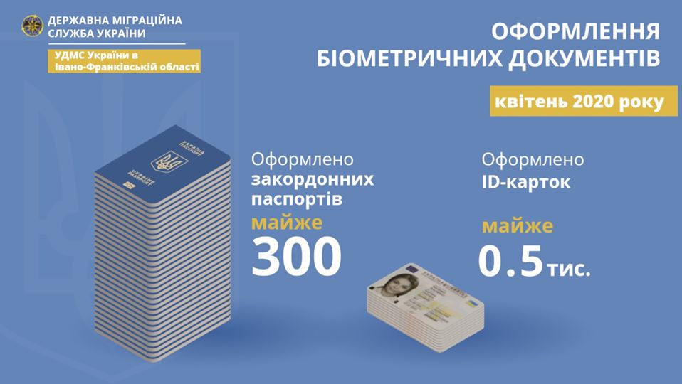 Міграційна служба Івано-Франківщини оформляє документи у випадку нагальної потреби