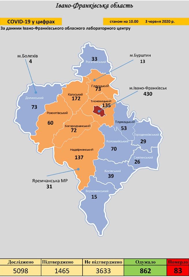 Майже 1,5 тисячі інфікованих та 862 одужаних: якою є ситуація із захворюванням на COVID-19 у всіх районах та містах Прикарпаття
