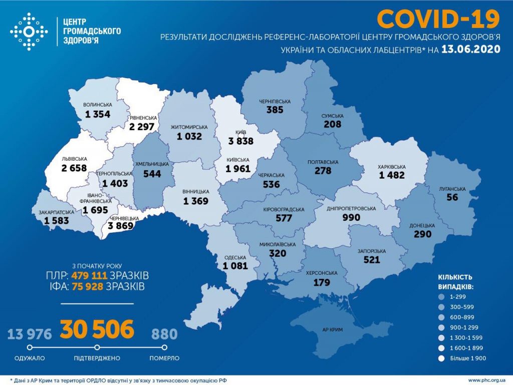 За минулу добу в Україні зафіксували 753 випадки захворювання на COVID-19