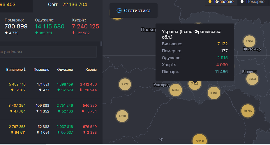 163 нових інфікованих та три смерті - статистика COVID-19 на Прикарпатті за минулу добу