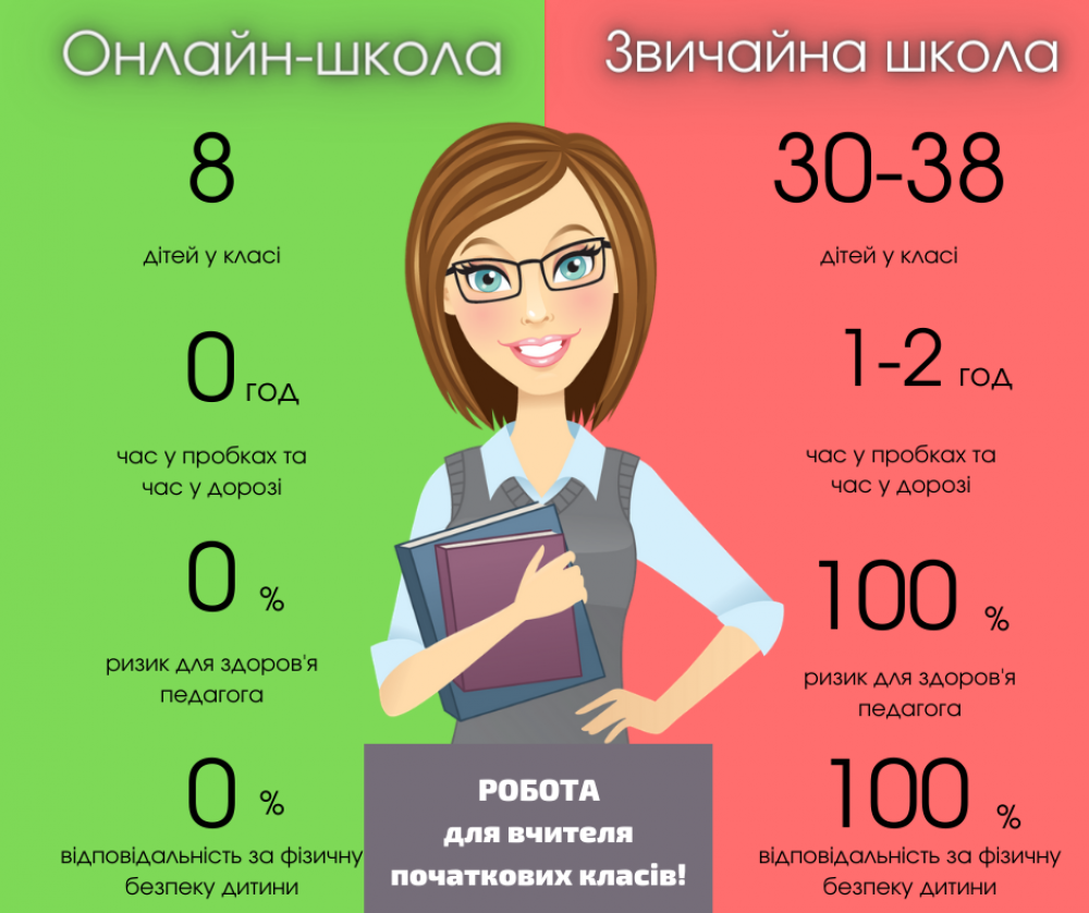 Приватна школа в Івано-Франківську шукає вчителів початкових класів