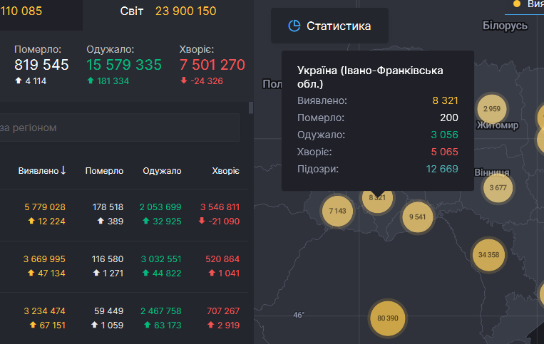 Від початку епідемії в області від коронавірусу вже померло 200 людей