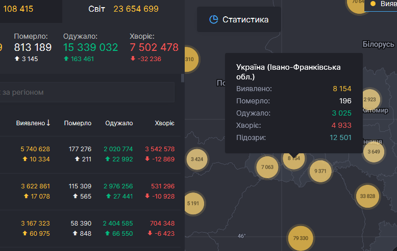 Четверо прикарпатців померло та 179 нових випадків інфікування - сумна статистика COVID-19 за минулу добу