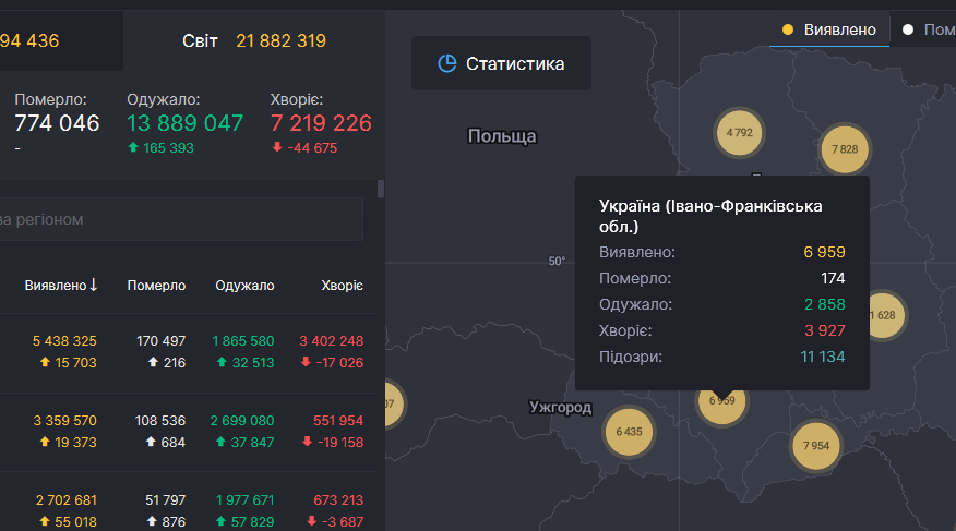 Три смерті та 169 нових випадків інфікування COVID-19 на Франківщині - сумна статистика за минулу добу