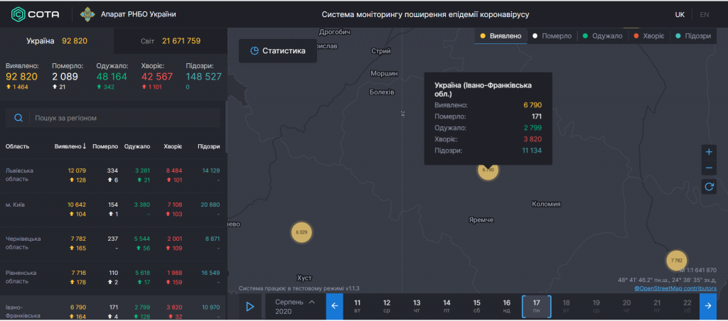 164 інфікованих та 4 померлих – Прикарпаття продовжує бити антирекорди із поширення COVID-19