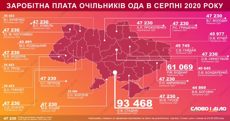 Скільки в серпні заробив очільник Івано-Франківської ОДА