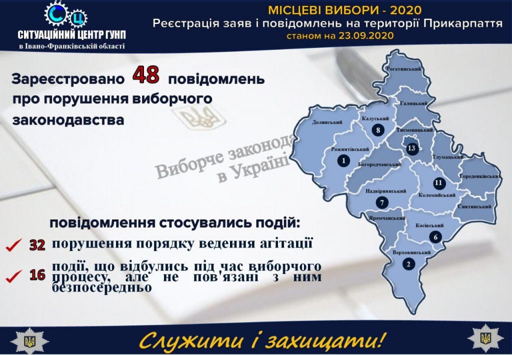 З початку виборчої кампанії до поліції Івано-Франківщини надійшло майже пів сотні повідомлень про можливі порушення