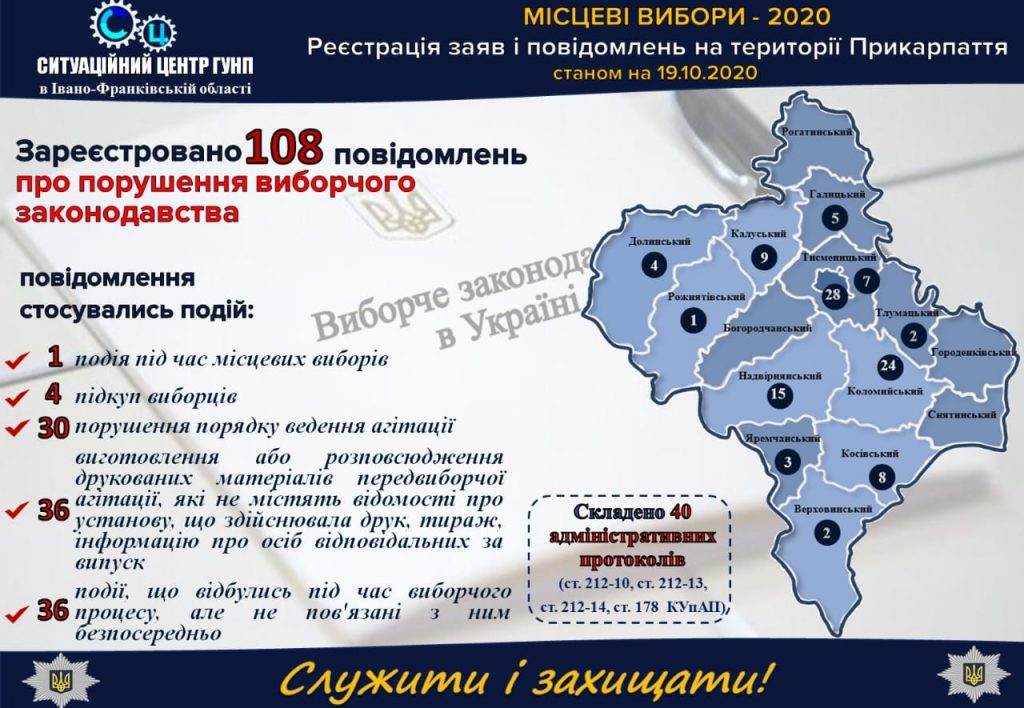 Поліцейські Франківщини зафіксували 40 виборчих порушень