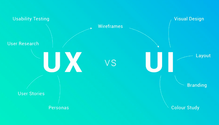 UI и UX дизайн – основные сходства и различия
