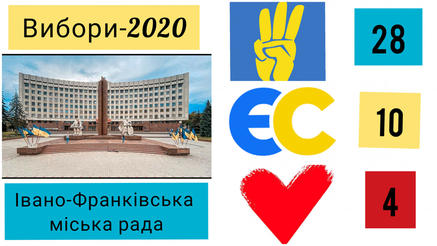 Вибори в Івано-Франківській ОТГ: скільки депутатських мандатів у міськраді отримають партії-переможниці