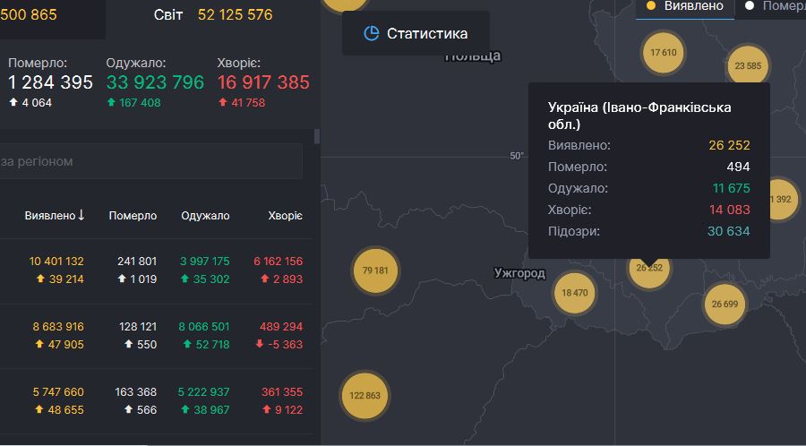 6 смертей та 609 нових випадків інфікування - Франківщина ставить черговий добовий антирекорд із COVID-19