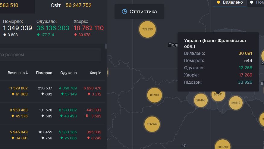 8 смертей та 549 нових випадків інфікування - коронавірусна статистика за минулу добу на Франківщині