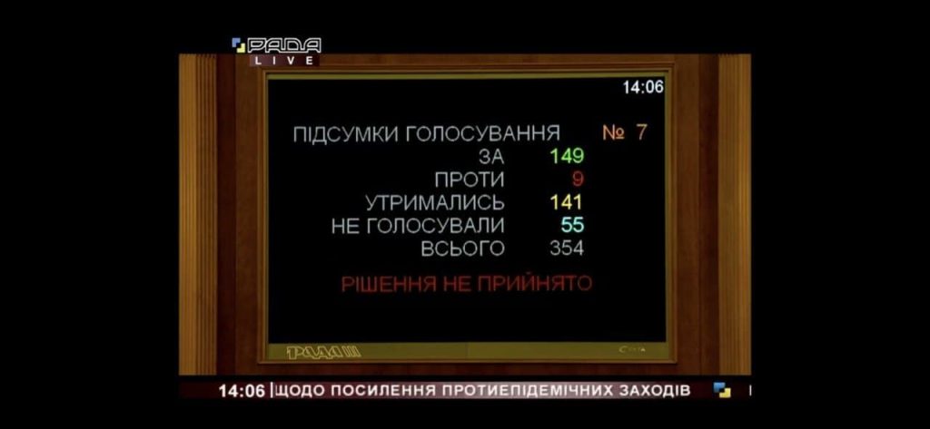 У Раді провалили голосування за постанову - «карантин вихідного дня» не скасовується