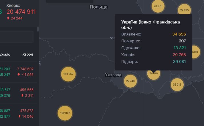 10 смертей та 651 новий випадок інфікування коронавірусом виявлено на Прикарпатті за минулу добу