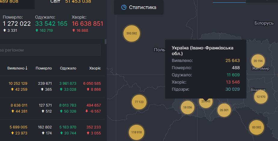 Шість смертей та 589 нових випадків інфікування COVID-19 за добу - Франківщина встановлює черговий антирекорд