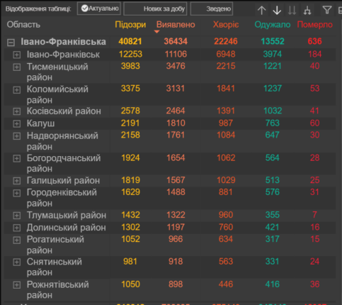 COVID-19 на Прикарпатті: статистика захворюваності по районах