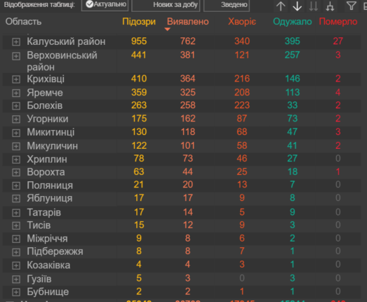 COVID-19 на Прикарпатті: статистика захворюваності по районах