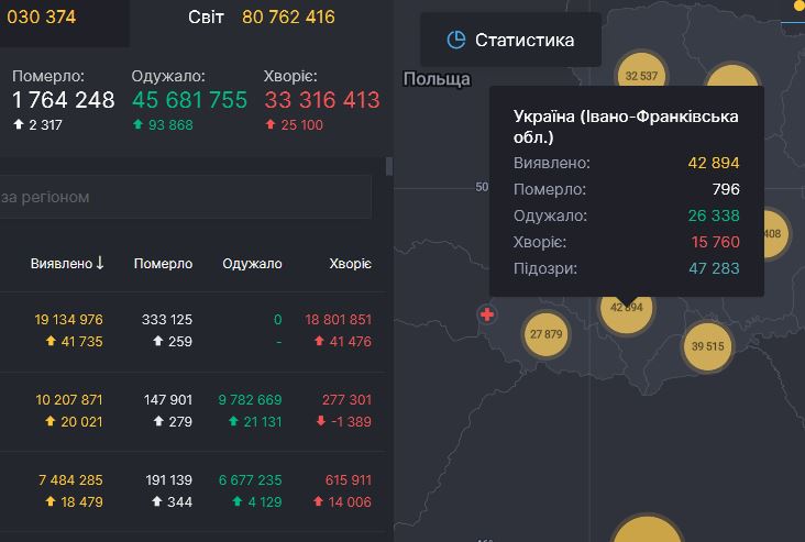 Одна смерть та 66 нових випадків інфікування - коронавірусна статистика Прикарпаття за минулу добу