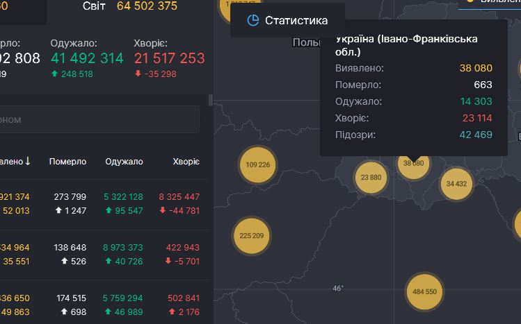 16 смертей та 534 нових випадки інфікування COVID-19 - коронавірусна статистика Прикарпаття за минулу добу