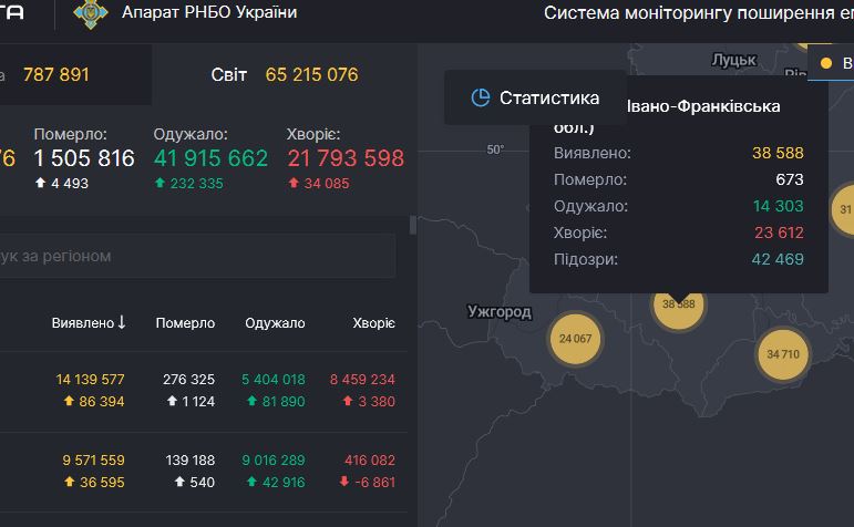 10 смертей та 508 нових випадків інфікування - коронавірусна статистика Прикарпаття за минулу добу