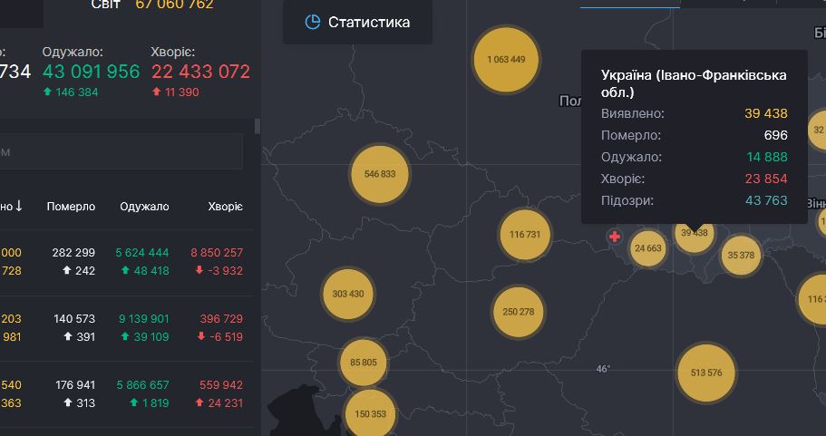 5 смертей та 65 інфікованих на Франківщині різко знизилось поширення COVID-19