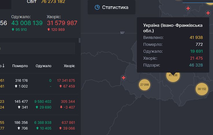 Три смерті та 140 нових випадків інфікування - коронавірусна статистика Франківщини за минулу добу