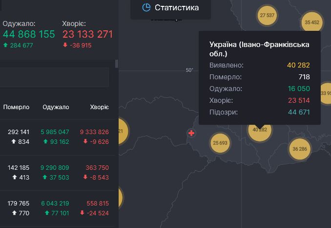 7 смертей та 275 нових випадків інфікування - коронавірусна статистика Прикарпаття за минулу добу