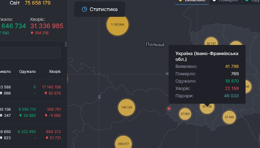 П'ять смертей та 154 нових випадки інфікування - коронавірусна статистика Прикарпаття за минулу добу