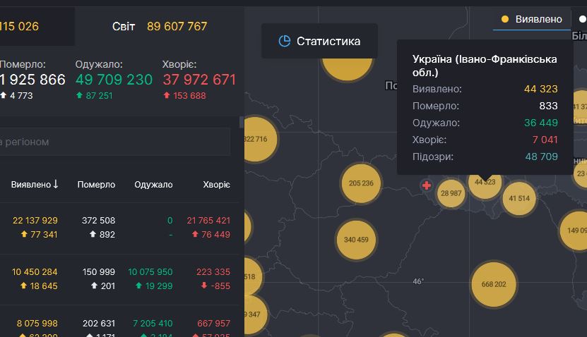 Дві смерті та 74 нових випадки інфікування - коронавірусна статистика за минулу добу на Франківщині