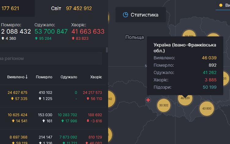 6 смертей та 226 нових інфікованих - коронавірусна статистика Прикарпаття стрімко пішла угору