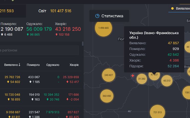 6 смертей та 356 нових випадків інфікування за добу - коронавірусна статистика Прикарпаття стрімко пішла угору